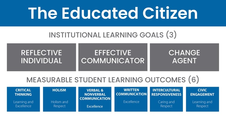 The-Educated-Citizen-Structure-Graphic-2024-01-05-Build-01