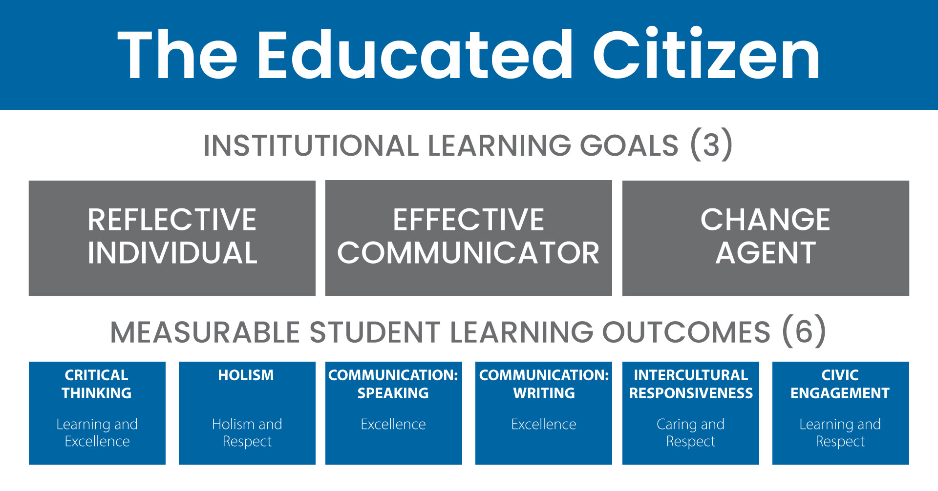 The-Educated-Citizen-Structure-Graphic-2024-01-05-Build-01
