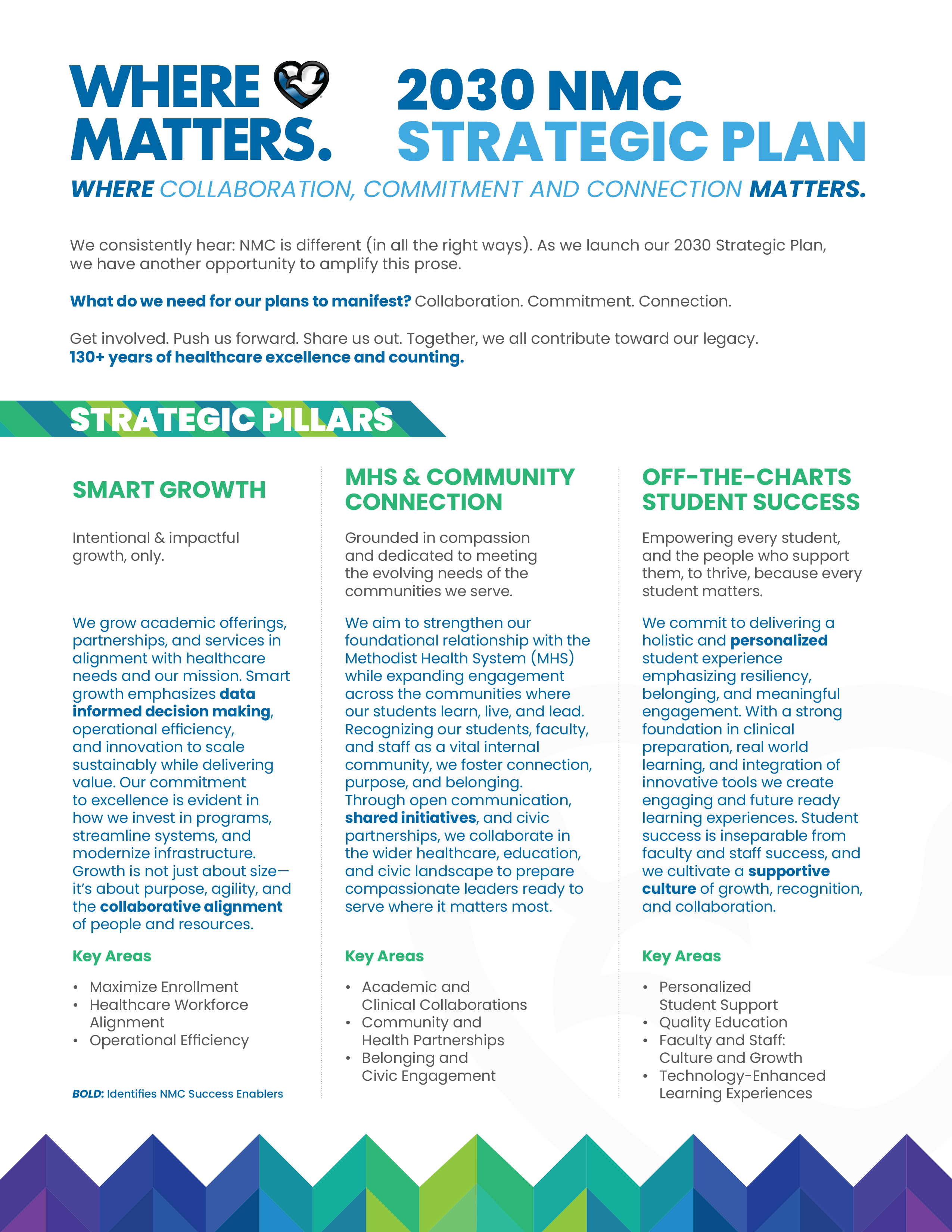 2030 Strategic Plan Handout Build-07-1